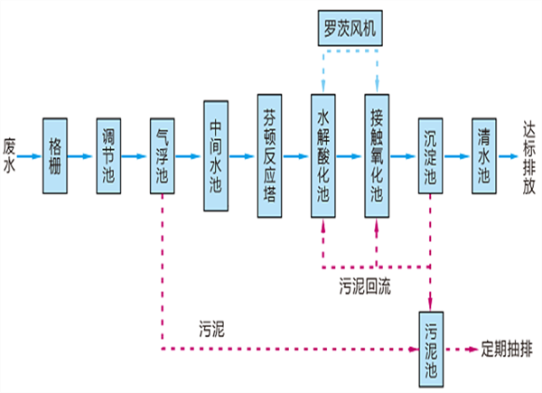 超纯水、高纯水、纯水有什么区别？