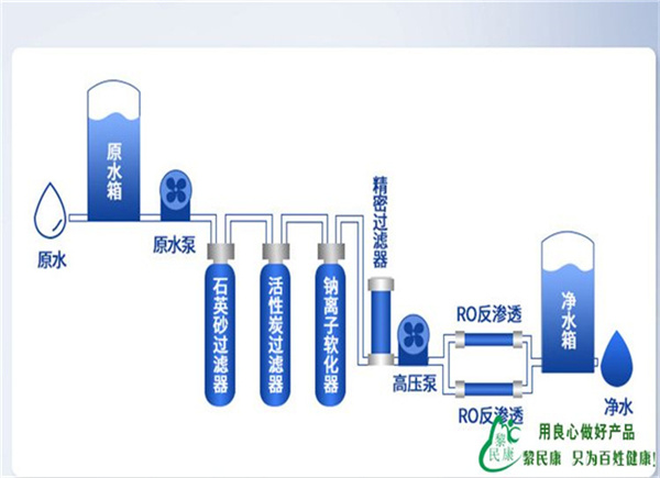 净水设备达标不达标其实就这几个指标，设备达标不达标对照一看就知道