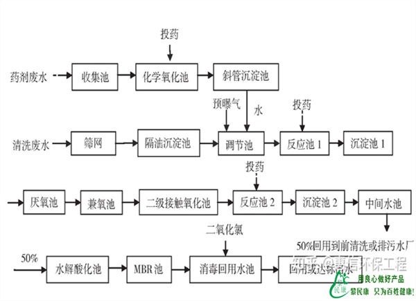 陕西污水处理.png