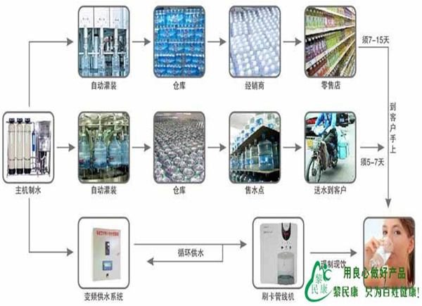 学校饮用水设备要得好，这些因素不可少！