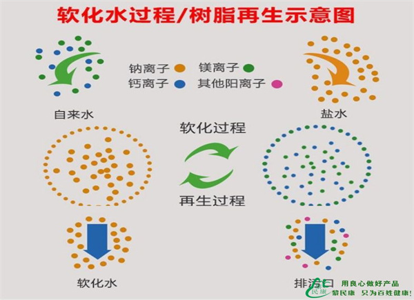 锅炉补给水为什么需要选择软化水？