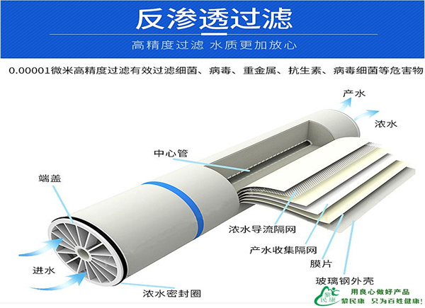 纳滤膜和反渗透膜的区别到底在哪？